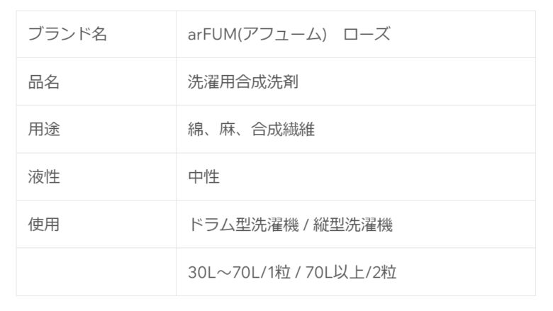 アフューム洗剤