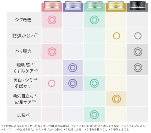 カナデルプレミアムバリアフィックス　表