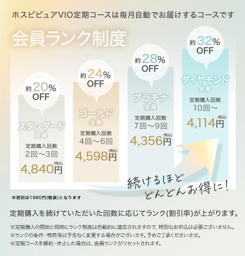 ホスピピュアVIO 購入方法