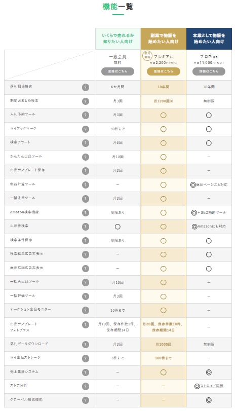 オークファンプレミアム機能一覧