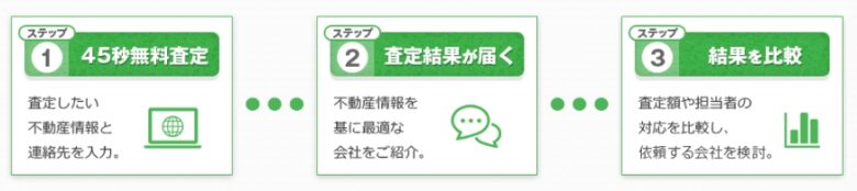 簡単3ステップの徹底比較