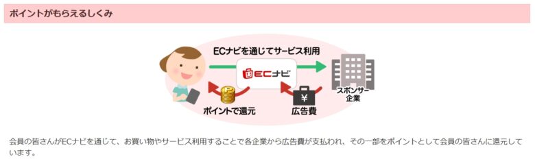 ECナビ
