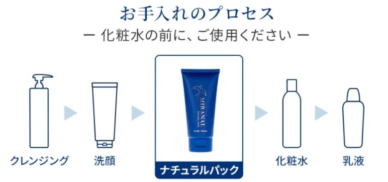 ミラナルナチュラルパックの使い方
