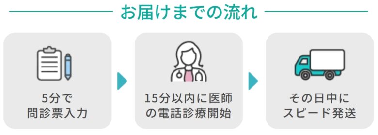 エニピルお届けまでの流れ