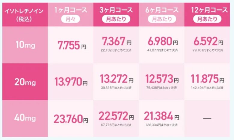 料金表