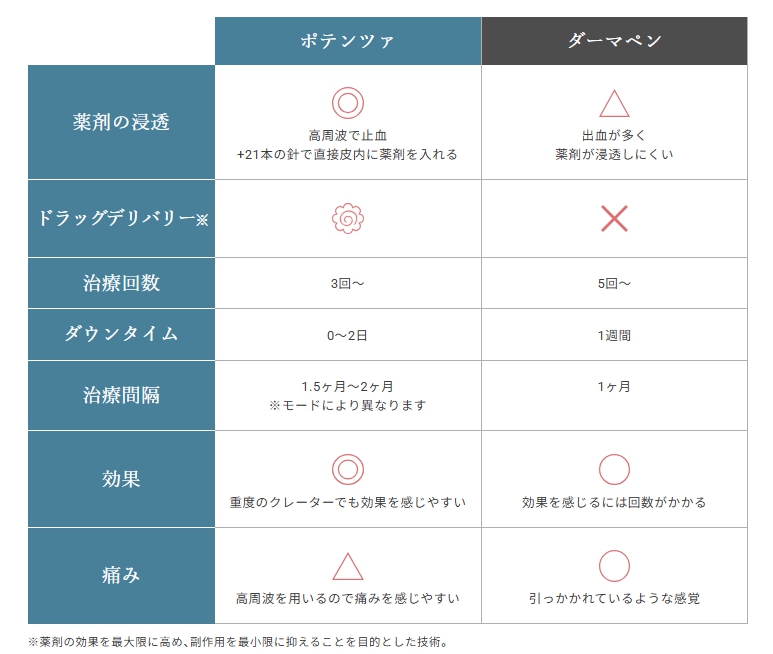 ニードルの比較