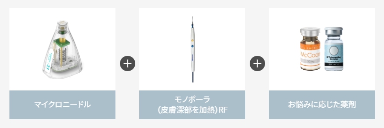 ドラッグデリバリーシステム