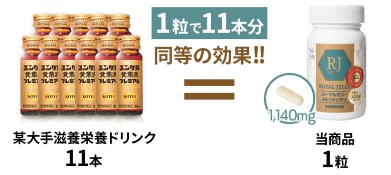 ユンケルとローヤルゼリー48クオリティ