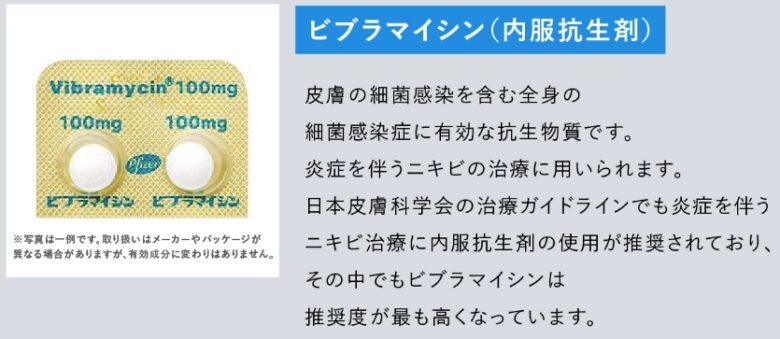 ニキビ治療薬