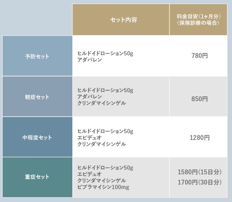 治療薬セット例