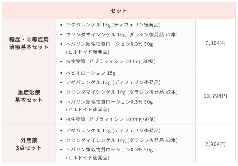 治療料金