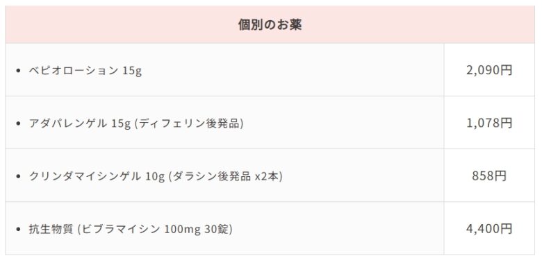 治療料金