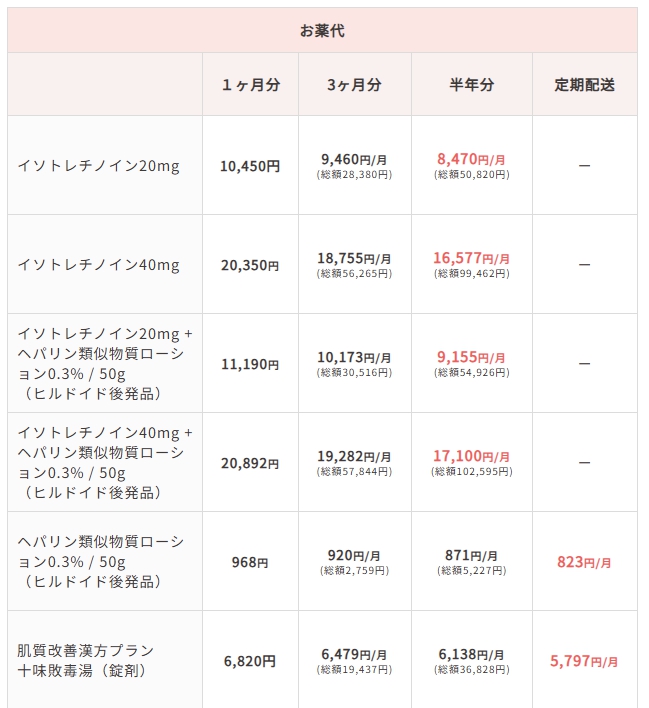 化粧品料金