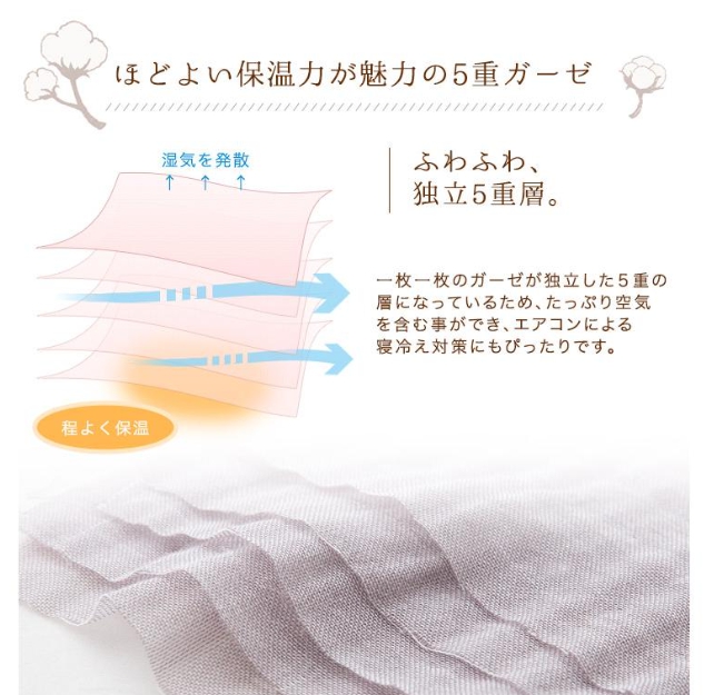 ガーゼ構造
