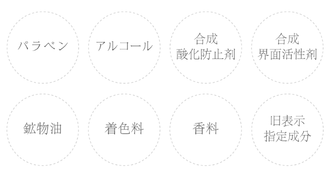 8つのフリー