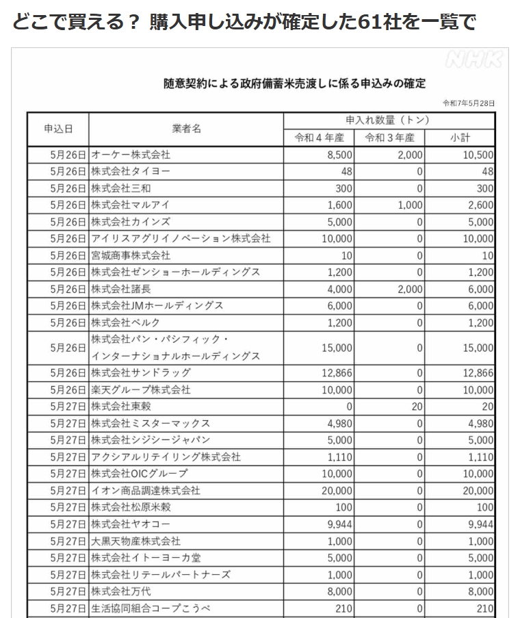 備蓄米申込業者
