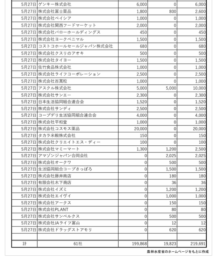 備蓄米申込業者