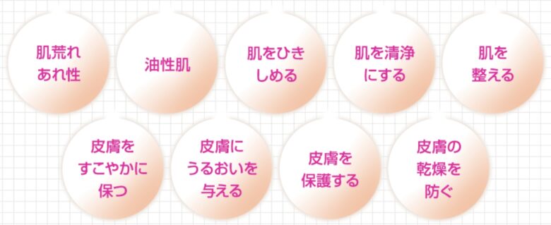 機能