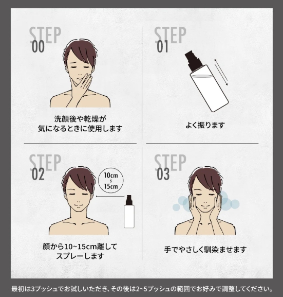 使い方