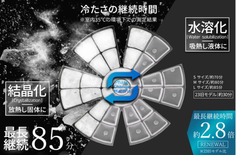 アイスヘッド