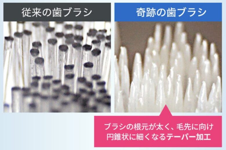 テーパー加工