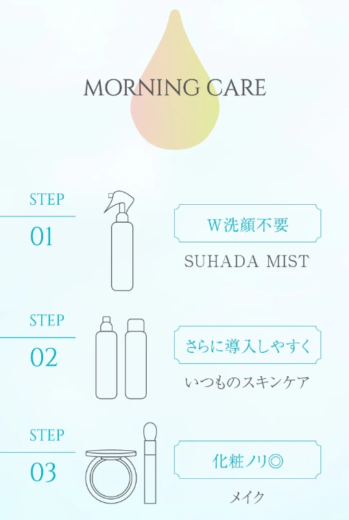 朝のケア