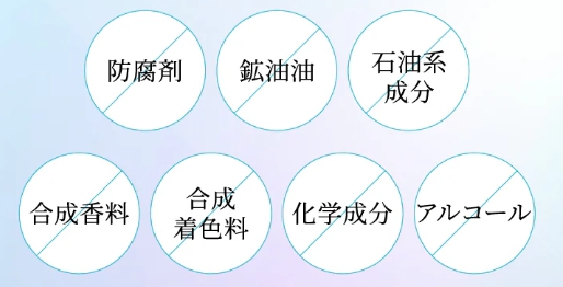 7つのフリー