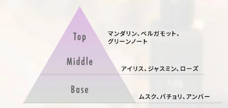 香りノート