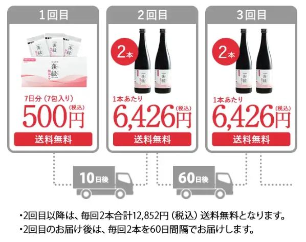 発送イメージ