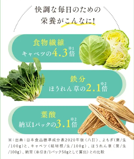 蓬の栄養