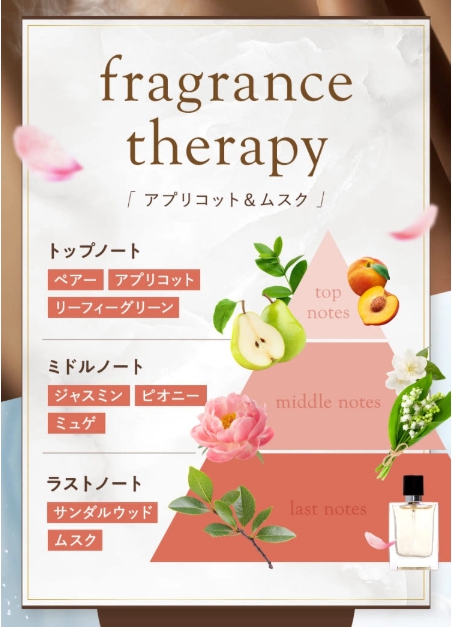 香りノート