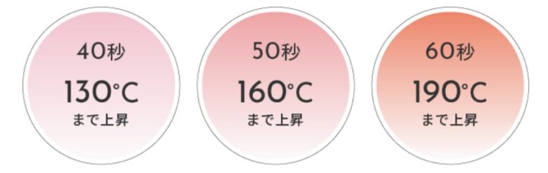 温度
