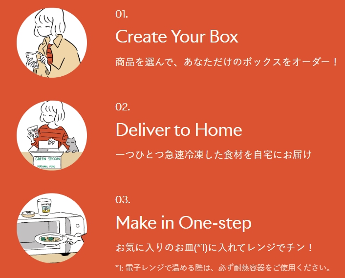 利用の流れ