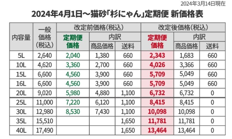 定期便価格表