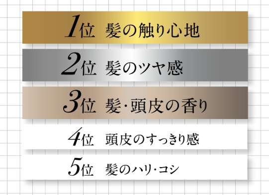 アンケート