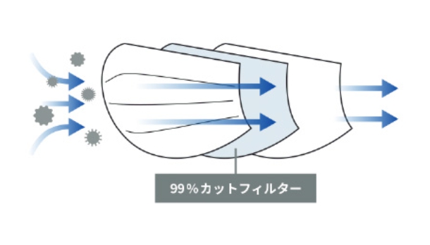 カットフィルター