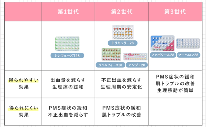ピル