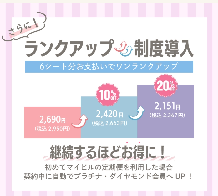ランクアップ制度