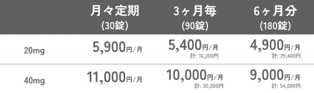 料金