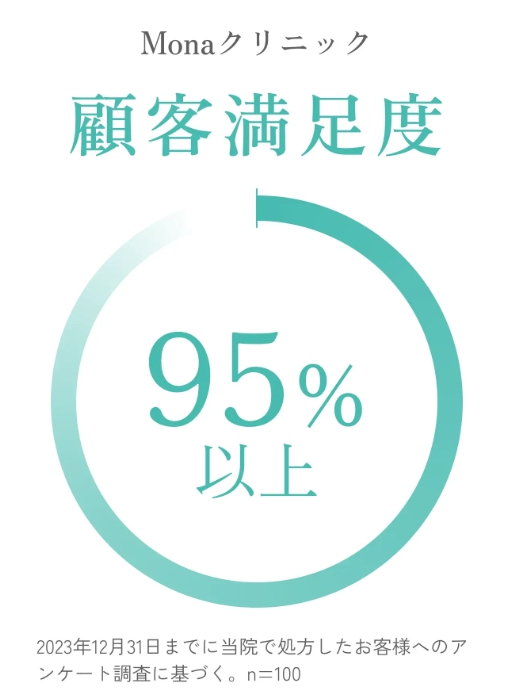 顧客満足度