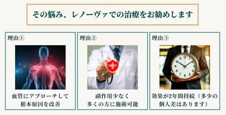 レノーヴァ(東京品川ゼウスクリニック)　効果