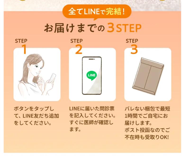 エミシアクリニック　アフターピル　診療の流れ