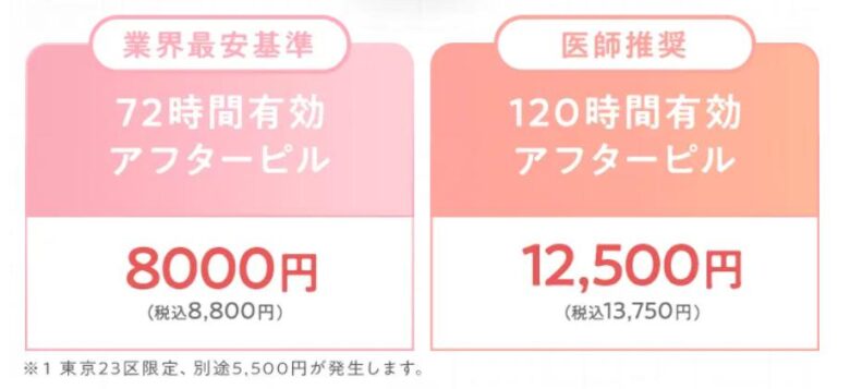 あしたのクリニックアフターピル　料金