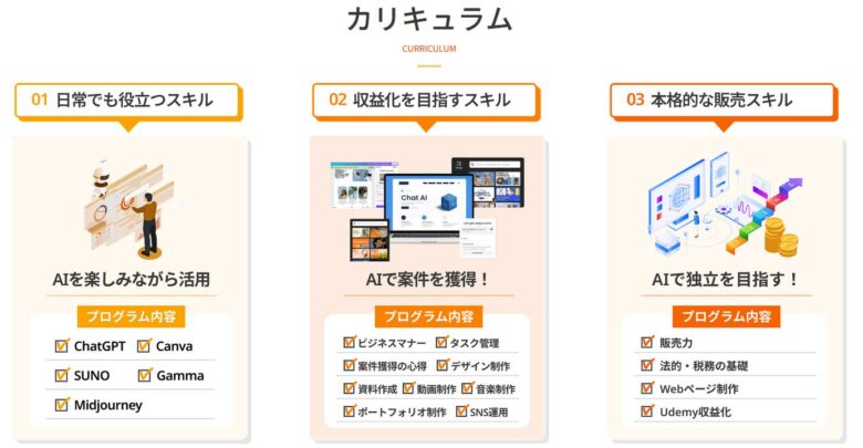 僕のAIアカデミー　カリキュラム