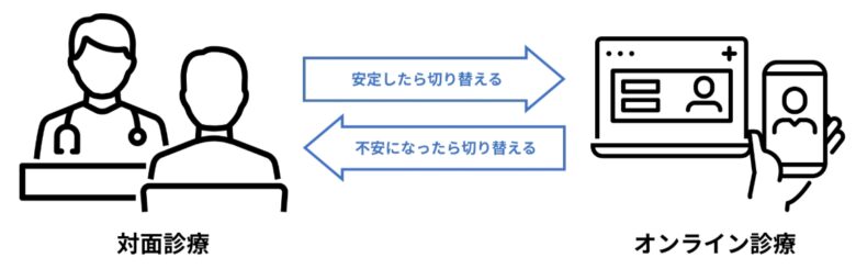 診療