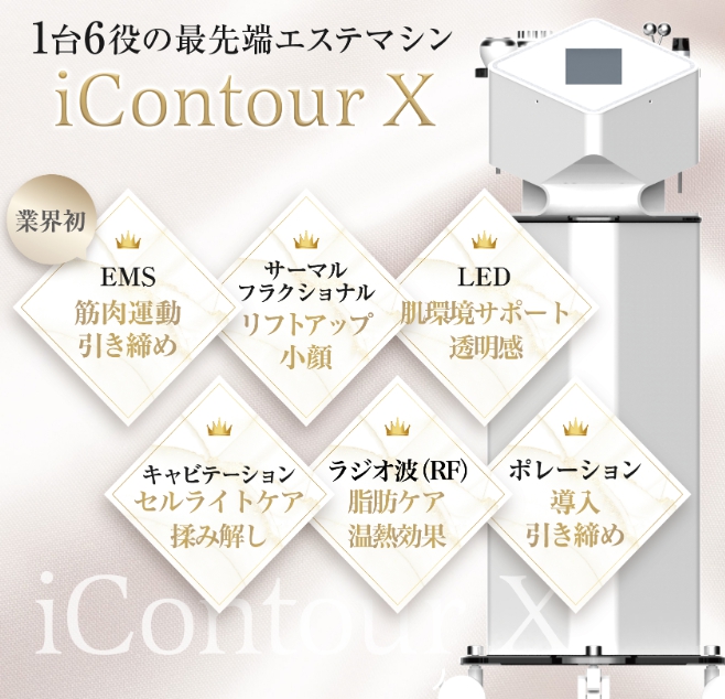 iContourX