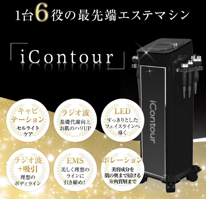 iContour