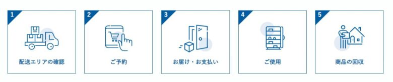 冷凍庫レンタル.com　利用方法