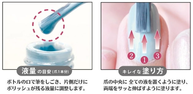 塗り方
