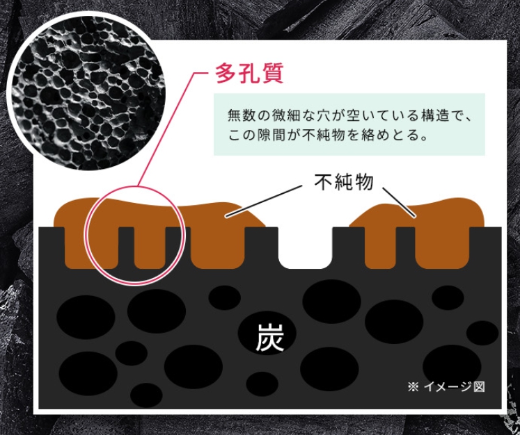 炭の構造
